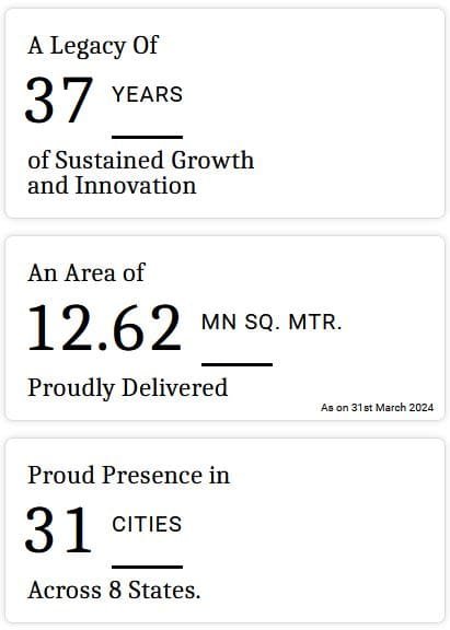 About Omaxe Group